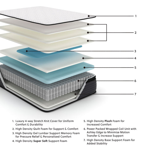 Limited Edition Pt - Mattress - Tallahassee Discount Furniture (FL)