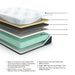 Millennium Luxury Gel Memory Foam - Luxury Gel Mattress - Tallahassee Discount Furniture (FL)