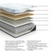 Millennium Luxury Plush Gel Latex Hybrid - Luxury Plush Gel Latex Hybrid Mattress - Tallahassee Discount Furniture (FL)